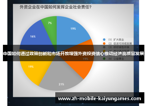 中国如何通过政策创新和市场开放增强外资投资信心推动经济高质量发展