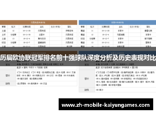 历届欧协联冠军排名前十强球队深度分析及历史表现对比