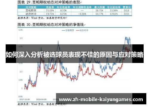 如何深入分析被选球员表现不佳的原因与应对策略