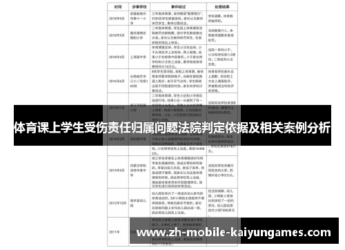体育课上学生受伤责任归属问题法院判定依据及相关案例分析