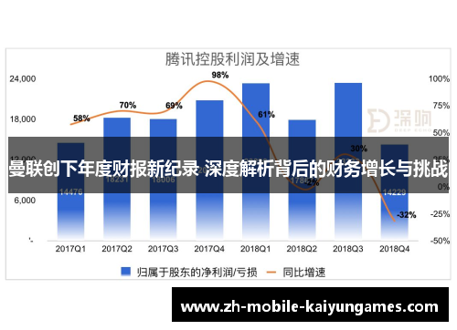 曼联创下年度财报新纪录 深度解析背后的财务增长与挑战