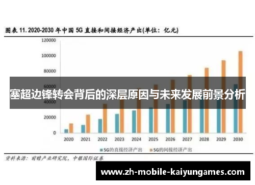 塞超边锋转会背后的深层原因与未来发展前景分析