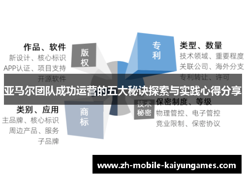 亚马尔团队成功运营的五大秘诀探索与实践心得分享