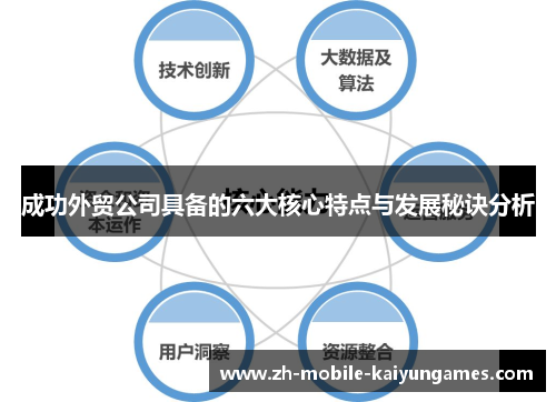 成功外贸公司具备的六大核心特点与发展秘诀分析