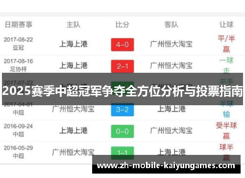 2025赛季中超冠军争夺全方位分析与投票指南