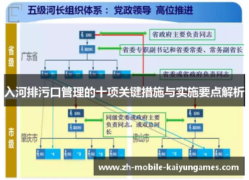 入河排污口管理的十项关键措施与实施要点解析