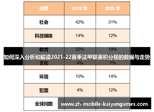 如何深入分析和解读2021-22赛季法甲联赛积分榜的数据与走势