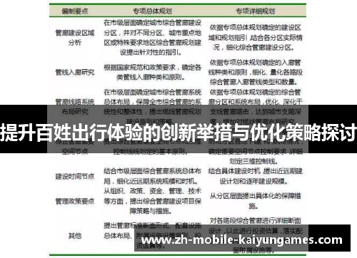 提升百姓出行体验的创新举措与优化策略探讨