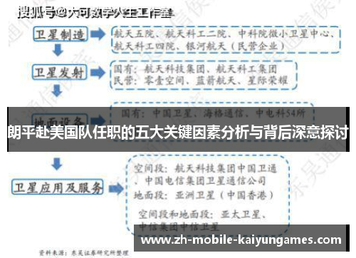 朗平赴美国队任职的五大关键因素分析与背后深意探讨