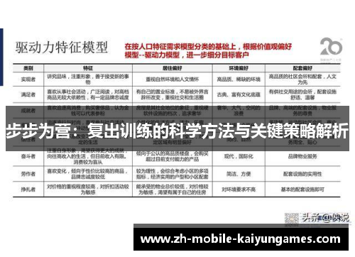 步步为营：复出训练的科学方法与关键策略解析