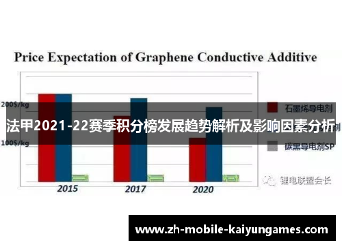 法甲2021-22赛季积分榜发展趋势解析及影响因素分析