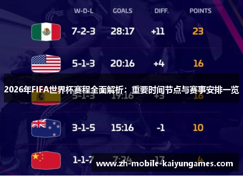 2026年FIFA世界杯赛程全面解析：重要时间节点与赛事安排一览