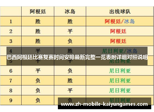 巴西阿根廷比赛复赛时间安排最新完整一览表附详细对照说明