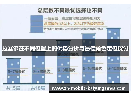 拉塞尔在不同位置上的优势分析与最佳角色定位探讨