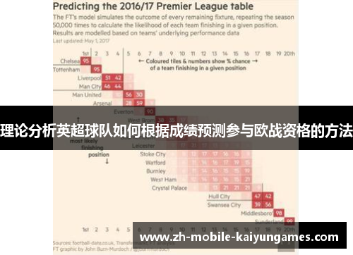 理论分析英超球队如何根据成绩预测参与欧战资格的方法