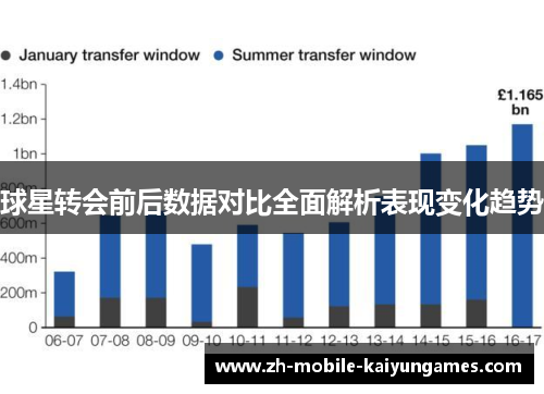 球星转会前后数据对比全面解析表现变化趋势