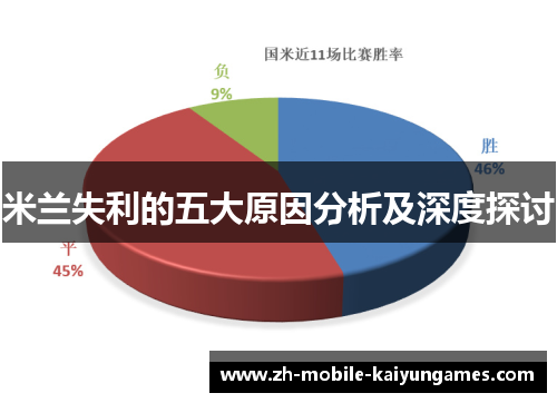 米兰失利的五大原因分析及深度探讨