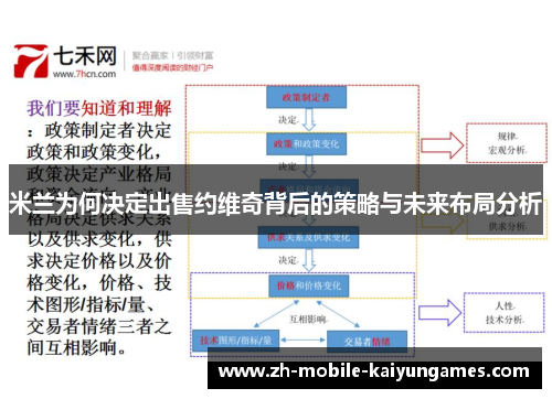 米兰为何决定出售约维奇背后的策略与未来布局分析