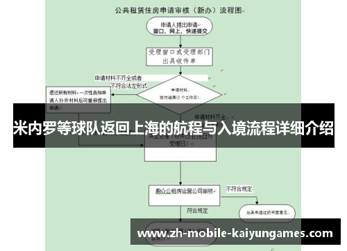 米内罗等球队返回上海的航程与入境流程详细介绍