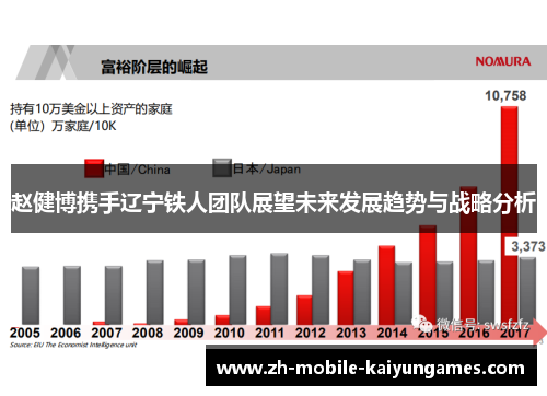 赵健博携手辽宁铁人团队展望未来发展趋势与战略分析 赵健博携手辽宁铁人团队展望未来发展趋势与战略分析