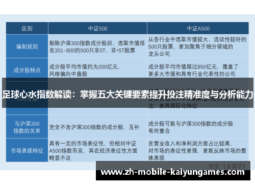 足球心水指数解读：掌握五大关键要素提升投注精准度与分析能力