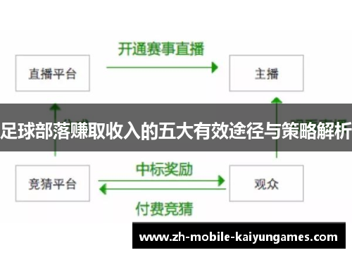足球部落赚取收入的五大有效途径与策略解析 足球部落赚取收入的五大有效途径与策略解析