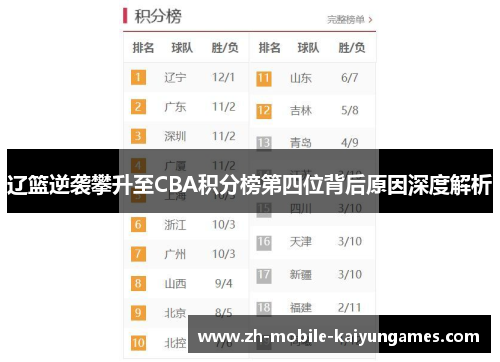 辽篮逆袭攀升至CBA积分榜第四位背后原因深度解析 辽篮逆袭攀升至CBA积分榜第四位背后原因深度解析