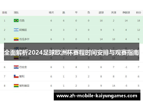 全面解析2024足球欧洲杯赛程时间安排与观赛指南 全面解析2024足球欧洲杯赛程时间安排与观赛指南