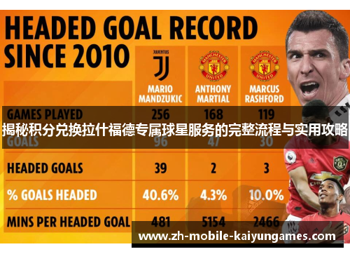 揭秘积分兑换拉什福德专属球星服务的完整流程与实用攻略 揭秘积分兑换拉什福德专属球星服务的完整流程与实用攻略