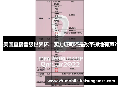 美国直接晋级世界杯:实力证明还是改革掷地有声? 美国直接晋级世界杯:实力证明还是改革掷地有声?