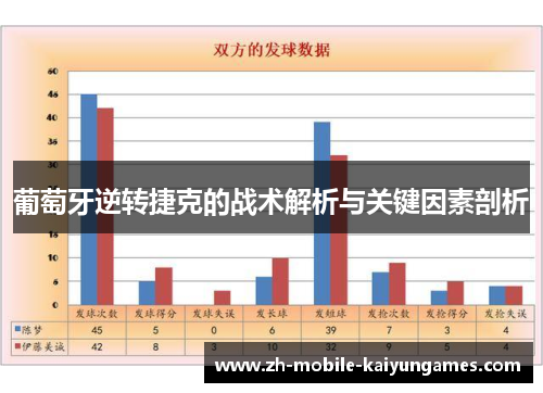 葡萄牙逆转捷克的战术解析与关键因素剖析 葡萄牙逆转捷克的战术解析与关键因素剖析