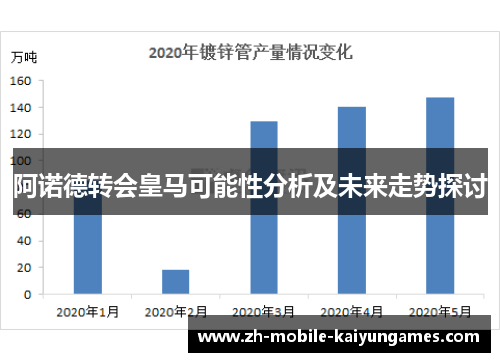 阿诺德转会皇马可能性分析及未来走势探讨