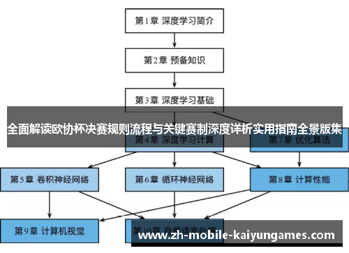 全面解读欧协杯决赛规则流程与关键赛制深度详析实用指南全景版集 全面解读欧协杯决赛规则流程与关键赛制深度详析实用指南全景版集