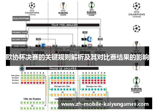 欧协杯决赛的关键规则解析及其对比赛结果的影响 欧协杯决赛的关键规则解析及其对比赛结果的影响
