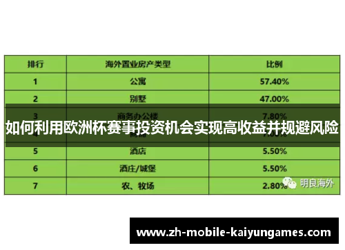 如何利用欧洲杯赛事投资机会实现高收益并规避风险 如何利用欧洲杯赛事投资机会实现高收益并规避风险