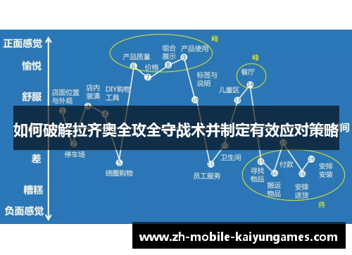 如何破解拉齐奥全攻全守战术并制定有效应对策略