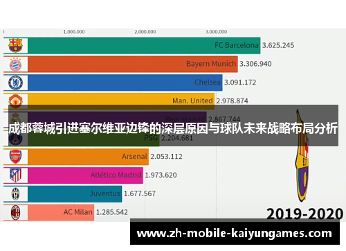 成都蓉城引进塞尔维亚边锋的深层原因与球队未来战略布局分析 成都蓉城引进塞尔维亚边锋的深层原因与球队未来战略布局分析