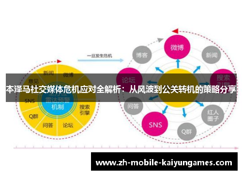 本泽马社交媒体危机应对全解析：从风波到公关转机的策略分享