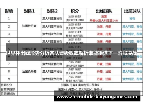 世界杯出线形势分析各队晋级概率解析谁能挺进下一阶段决战