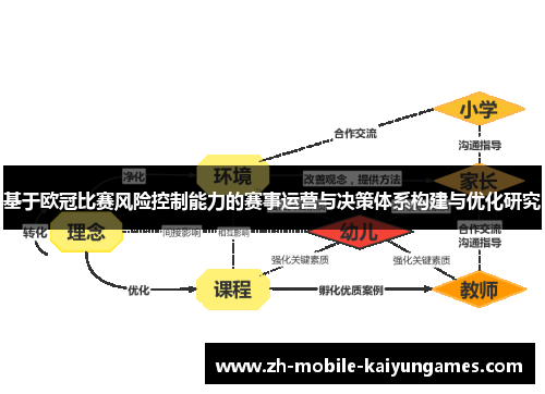 基于欧冠比赛风险控制能力的赛事运营与决策体系构建与优化研究