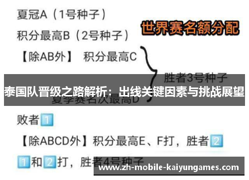 泰国队晋级之路解析：出线关键因素与挑战展望