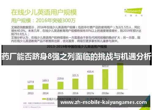 药厂能否跻身8强之列面临的挑战与机遇分析