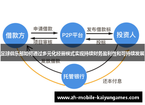 足球俱乐部如何通过多元化经营模式实现持续财务盈利性和可持续发展