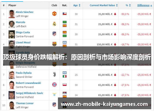 顶级球员身价跌幅解析:原因剖析与市场影响深度剖析 顶级球员身价跌幅解析:原因剖析与市场影响深度剖析
