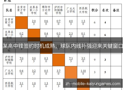 某高中锋签约时机成熟,球队内线补强迎来关键窗口 某高中锋签约时机成熟,球队内线补强迎来关键窗口